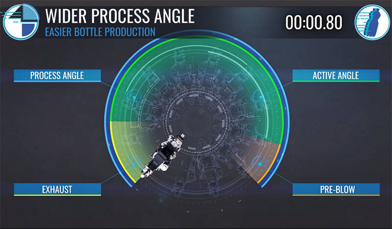 Mejor ángulo activo de proceso: 200°